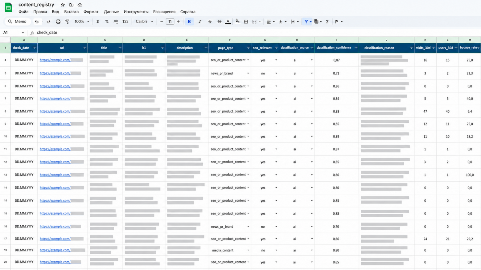 Рис. 4. content_registry: для каждой страницы хранится тип контента, SEO-релевантность, источник классификации и рабочие метрики. URL, названия материалов и даты обезличены.